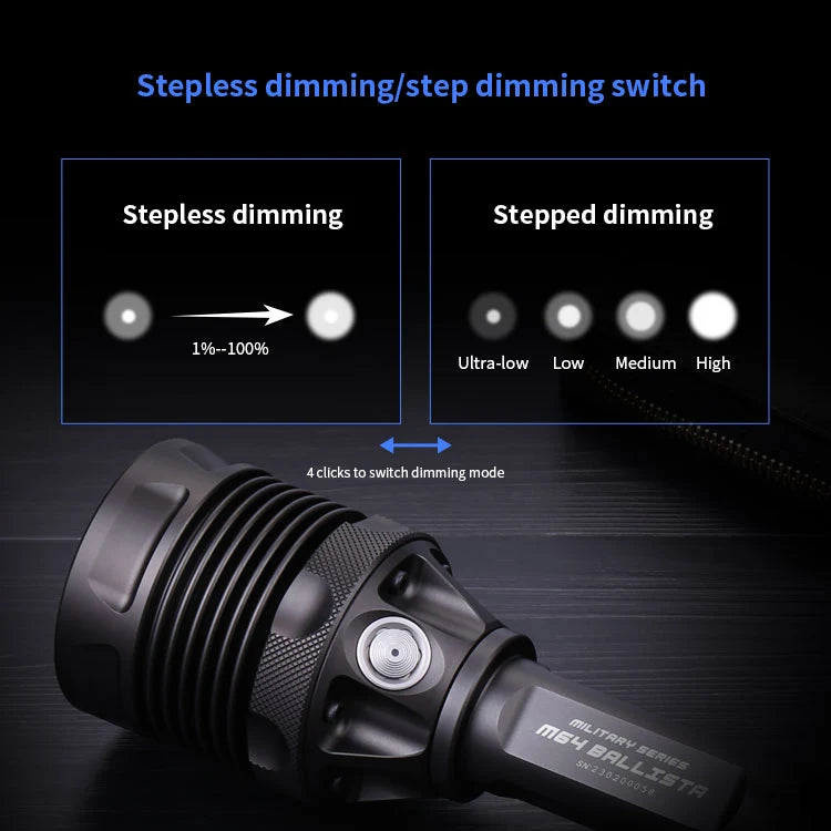 Jetbeam M64 Long Range Searching Light 6800 Lumens LED Tactical Flashlight