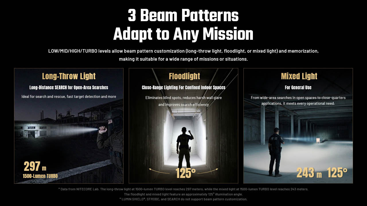 Nitecore P17iX Compact 5000 Lumen Tactical Flashlight with Customizable Controls EDC Tools