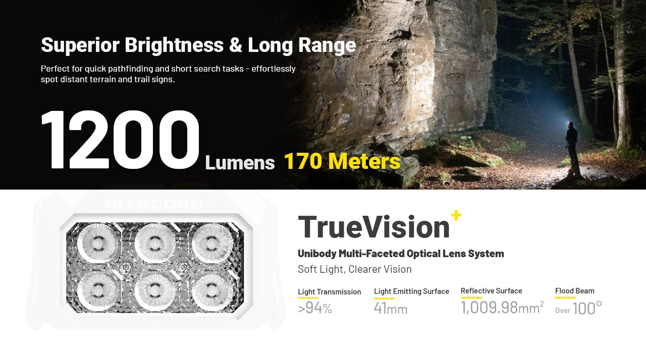 Nitecore HA29 UHE MCT Linterna Frontal de 1200 Lúmenes para Todo Clima Herramientas EDC para Exteriores