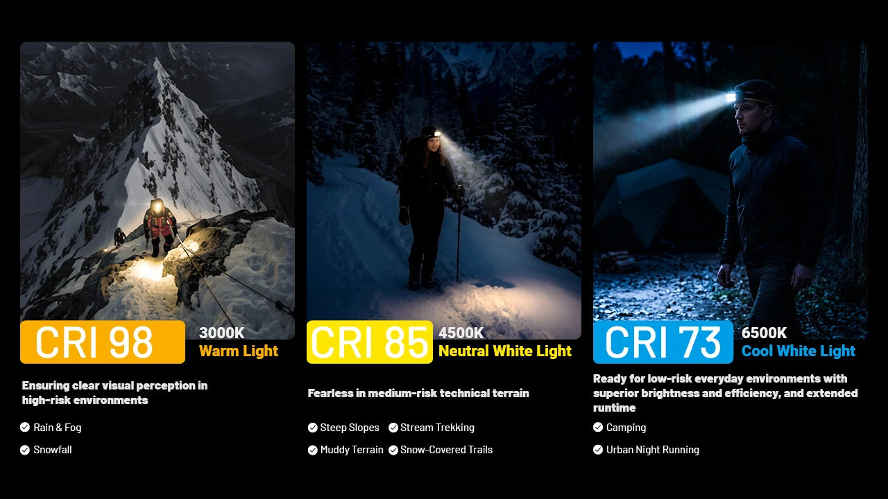 Nitecore HA29 UHE MCT Linterna Frontal de 1200 Lúmenes para Todo Clima Herramientas EDC para Exteriores