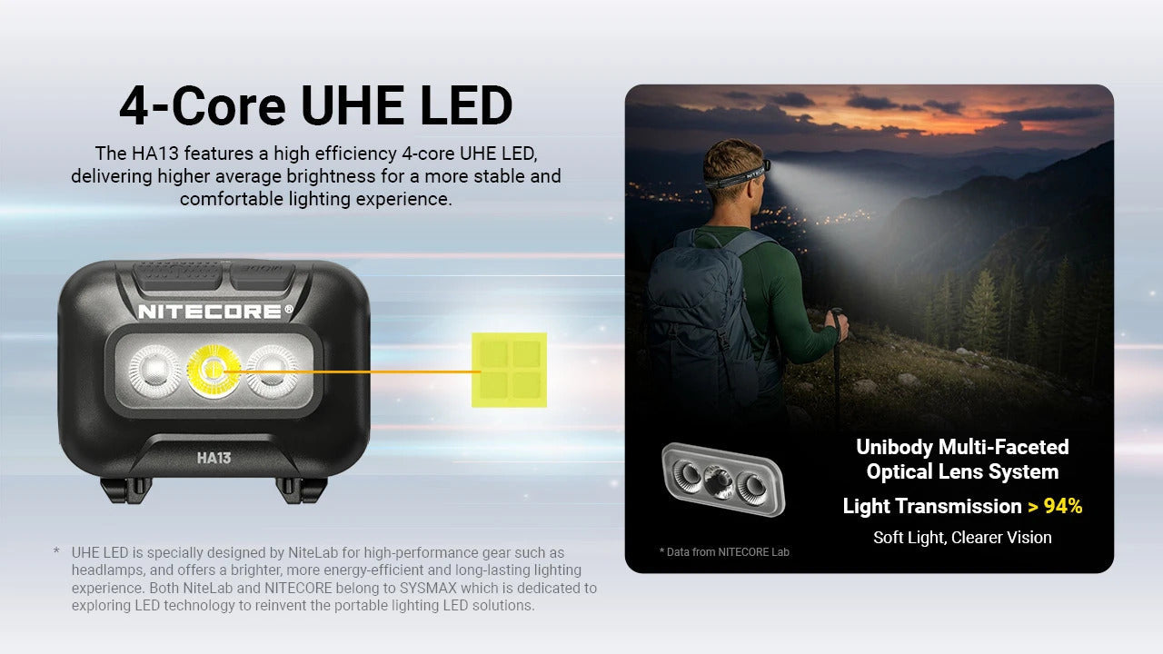Nitecore HA13 RGB Outdoor AAA Headlamp