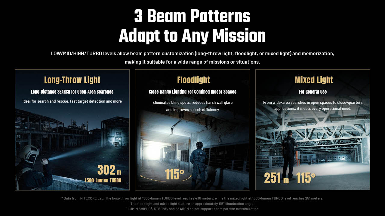 Nitecore P27iX 5000 Lumen Customizable Tactical Flashlight with Multi-Beam Modes EDC Tools
