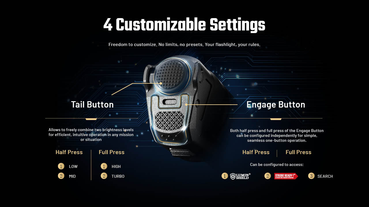 Nitecore P27iX 5000 Lumen Customizable Tactical Flashlight with Multi-Beam Modes EDC Tools