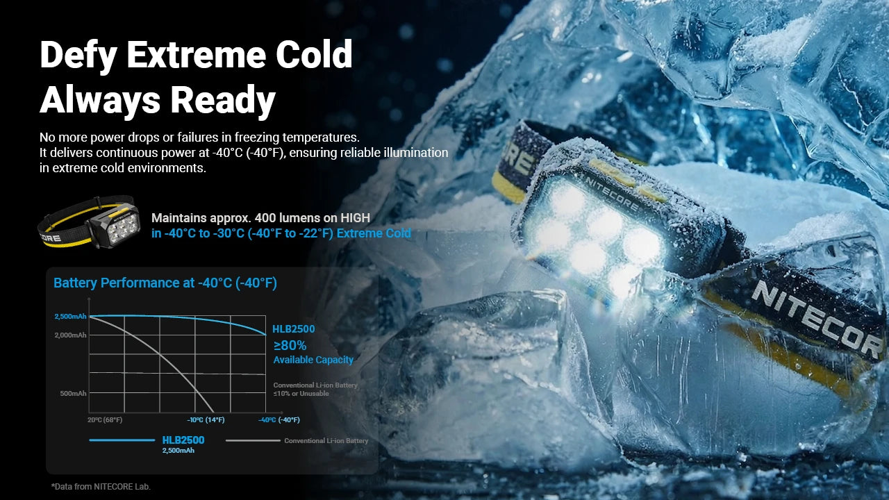 Nitecore HA29 UHE MCT Linterna Frontal de 1200 Lúmenes para Todo Clima Herramientas EDC para Exteriores